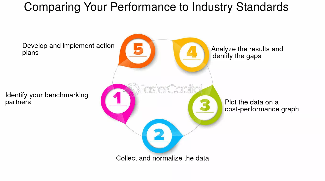 Comparing Your Performance to Industry Standards - Cost Performance Graph: A Graph for Measuring and Improving Your Cost Management Performance